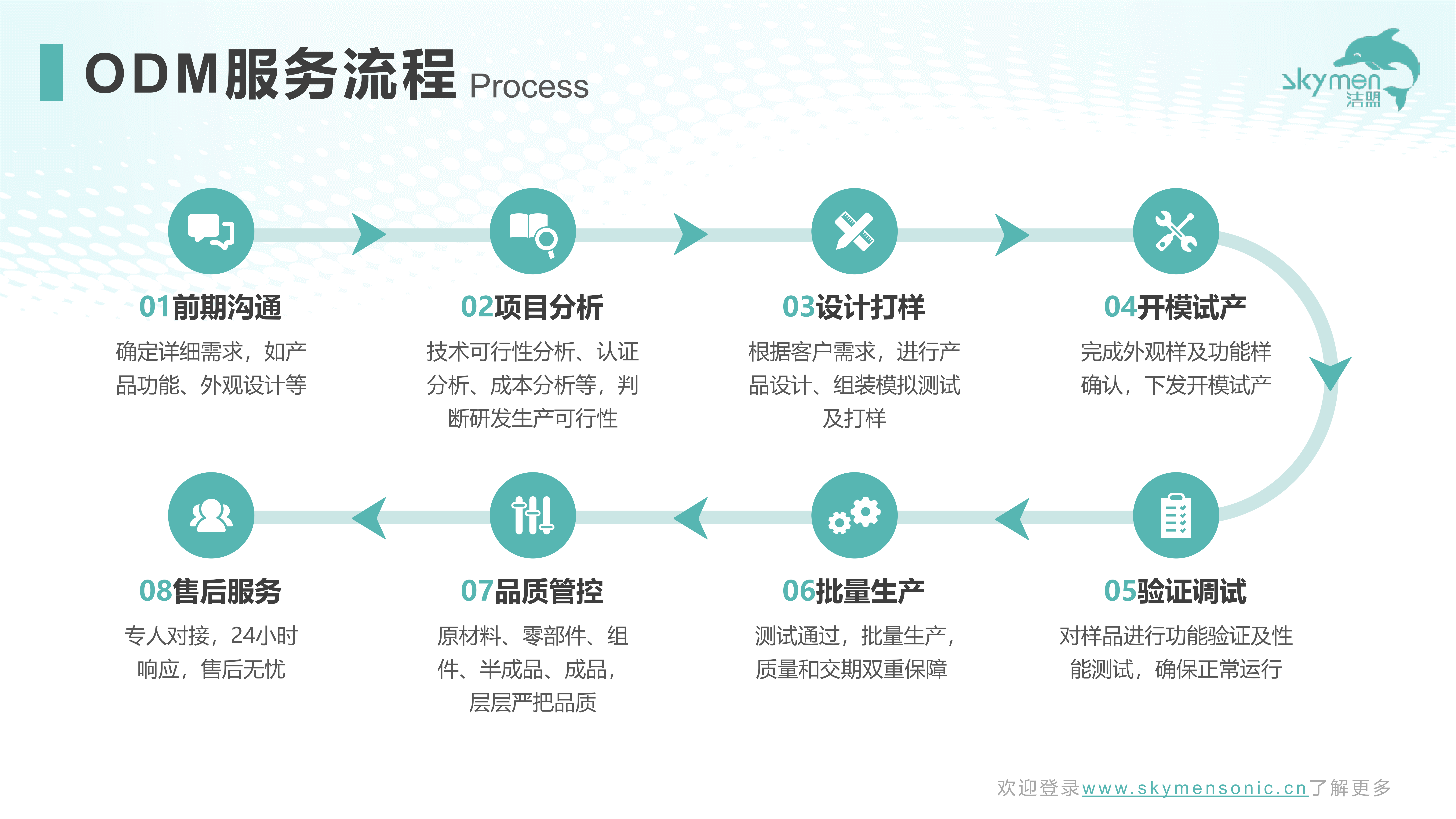 韶关市洁盟超声科技有限公司_12