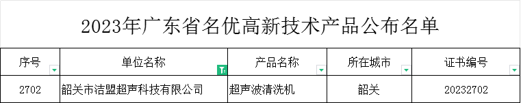 2023年广东省名优高新技术产品公布名单